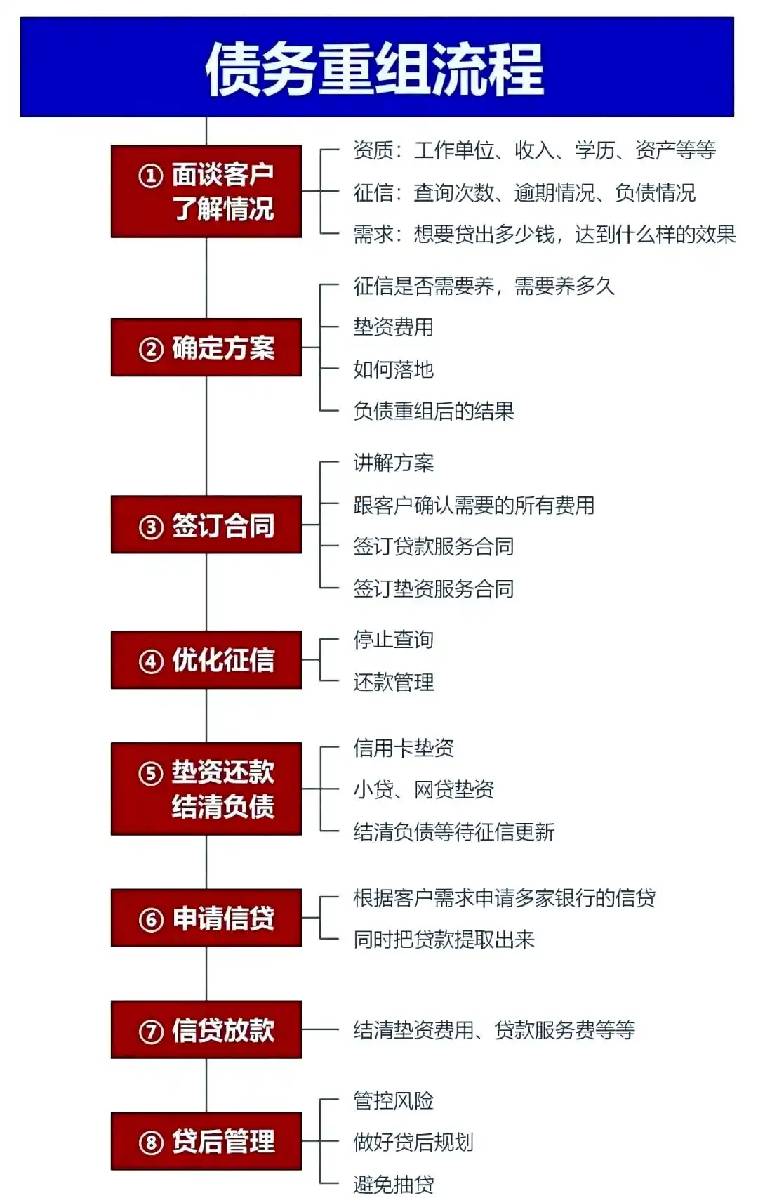 在陕州，中小企业也可以债务重组吗？